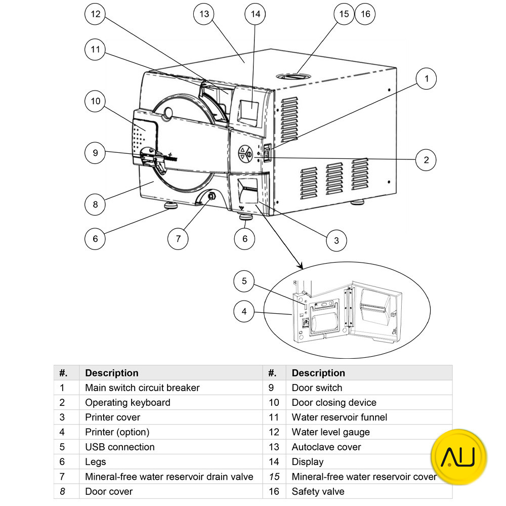 tienda-venta-servicio-tecnico-especializado-autoclave-tuttnauer-d-line-2840-el-plano-frontal Plano partes frontal autoclave Tuttnauer D-Line 2840 EL en venta para comprar en la tienda de Autoclav.es