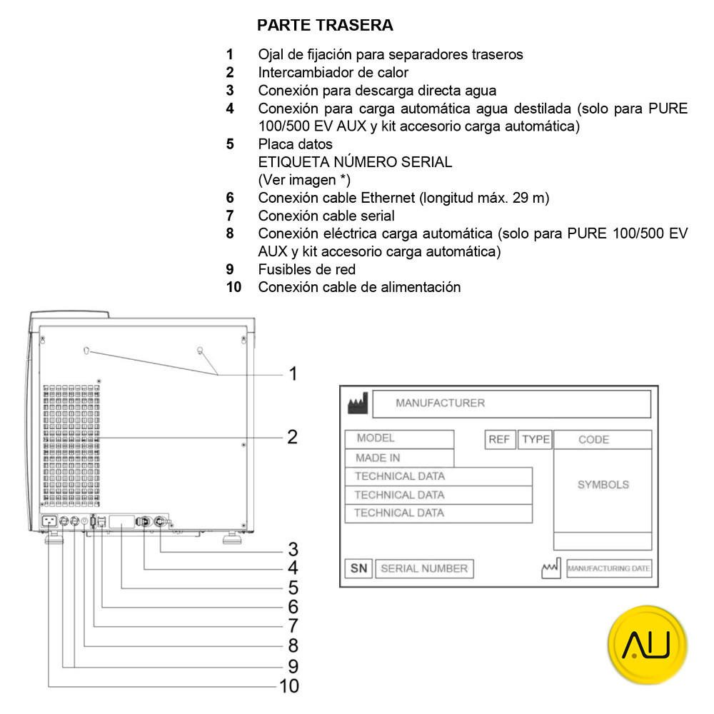 tienda-venta-servicio-tecnico-especializado-autoclave-au-mocom-b-classic-2022-parte-trasera Parte trasera autoclave Mocom B Classic 2022 17, 22 y 28 litros en venta para comprar en la tienda de autoclav.es