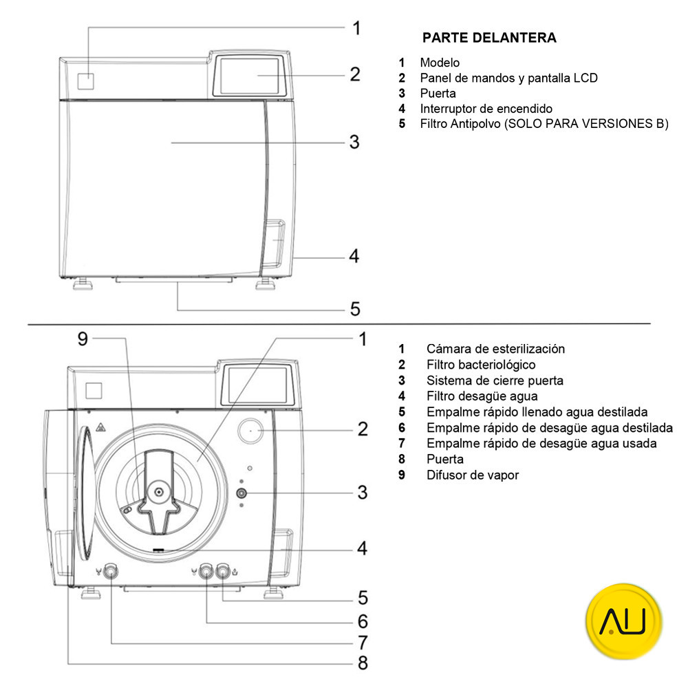 tienda-venta-servicio-tecnico-especializado-autoclave-au-mocom-b-classic-2022-partes Partes autoclave Mocom B Classic 2022 17, 22 y 28 litros en venta para comprar en la tienda de autoclav.es