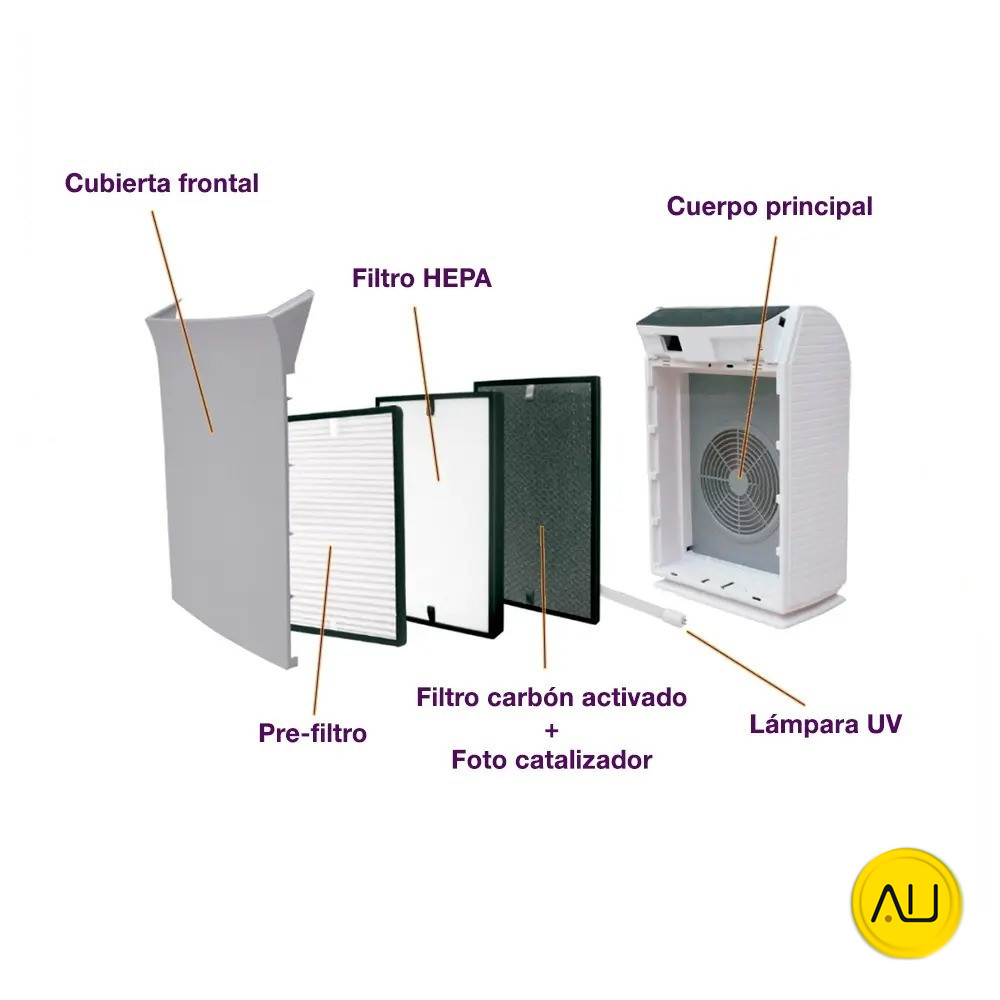 tienda-venta-servicio-tecnico-especializado-purificador-aire-grande-mestra-partes-filtros Partes filtro purificador de aire mediano tratamiento ambiental marca Mestra en venta para comprar en la tienda de Au-autoclav.es