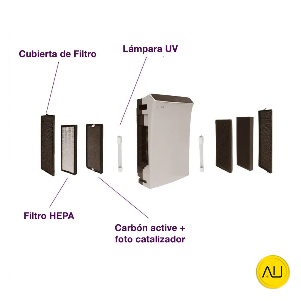 tienda-venta-servicio-tecnico-especializado-purificador-aire-mediano-mestra-partes-filtros Partes filtros purificador de aire mediano tratamiento ambiental marca Mestra en venta para comprar en la tienda de Au-autoclav.es