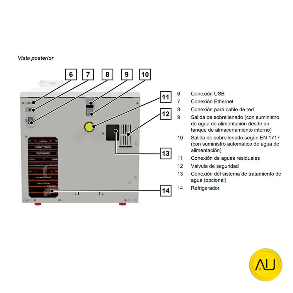 tienda-venta-servicio-tecnico-especializado-autoclave-melag-vacuclave-118-pro-line-partes-trasera Partes trasera autoclave Melag Vacuclave 118 Pro Line en venta para comprar en la tienda de autoclav.es