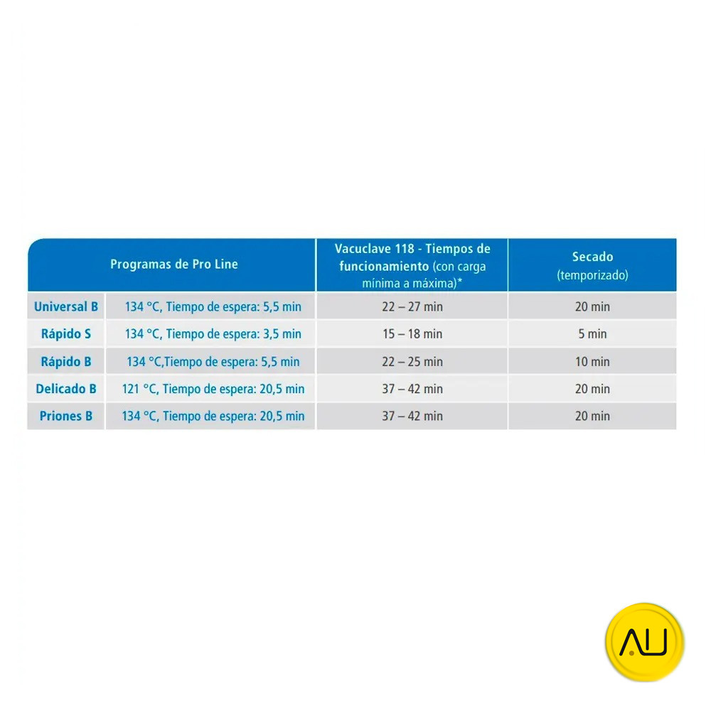 tienda-venta-servicio-tecnico-especializado-autoclave-melag-vacuclave-118-pro-line-tabla Tabla programas autoclave Melag Vacuclave 118 Pro Line en venta para comprar en la tienda de autoclav.es