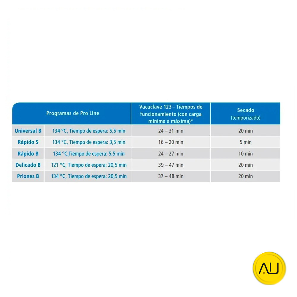 tienda-venta-servicio-tecnico-especializado-autoclave-melag-vacuclave-123-pro-line-tabla Tabla programas autoclave Melag Vacuclave 123 Pro Line en venta para comprar en la tienda de autoclav.es