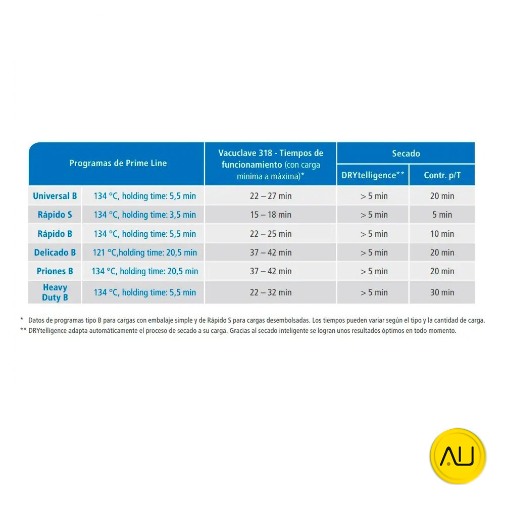 tienda-venta-servicio-tecnico-especializado-autoclave-melag-vacuclave-318-prime-line-tabla