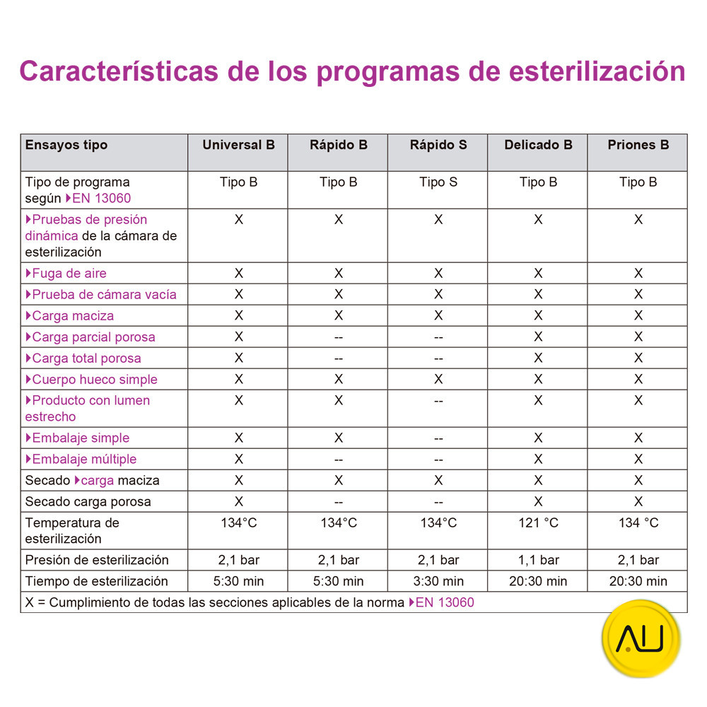 tienda-venta-servicio-tecnico-especializado-autoclave-melag-sterihero-podo-18-programas-esterilización Programas esterilización autoclave Melag SteriHero Podo 18 en venta para comprar en la tienda de autoclav.es