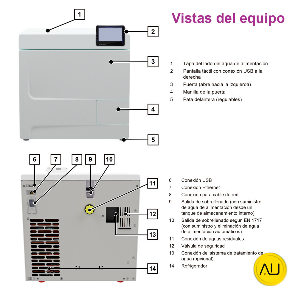 tienda-venta-servicio-tecnico-especializado-autoclave-melag-sterihero-podo-18-vistas-equipo-frontal-trasero Vista equipo frontal trasero autoclave Melag SteriHero Podo 18 en venta para comprar en la tienda de autoclav.es