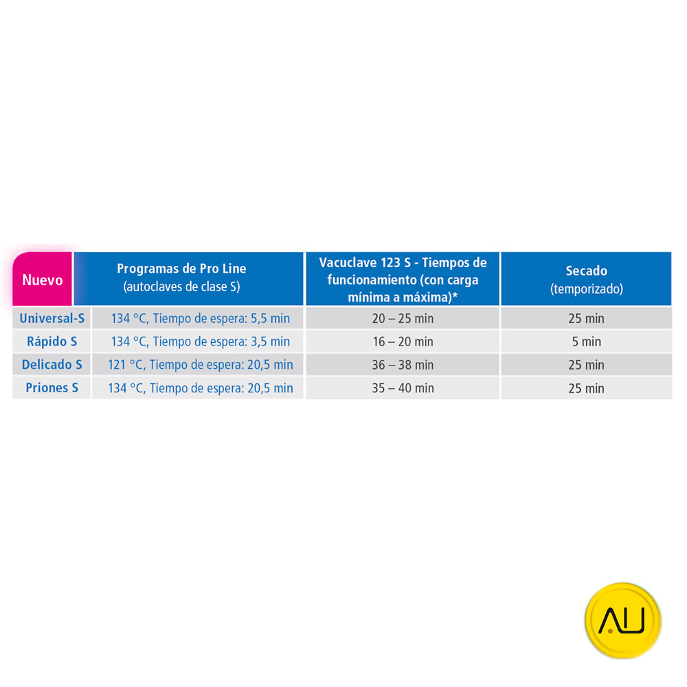 tienda-venta-servicio-tecnico-especializado-autoclave-melag-vacuclave-123-s-tabla-programas Tabla programas autoclave Melag Vacuclave 123 S Pro Line en venta para comprar en la tienda de autoclav.es