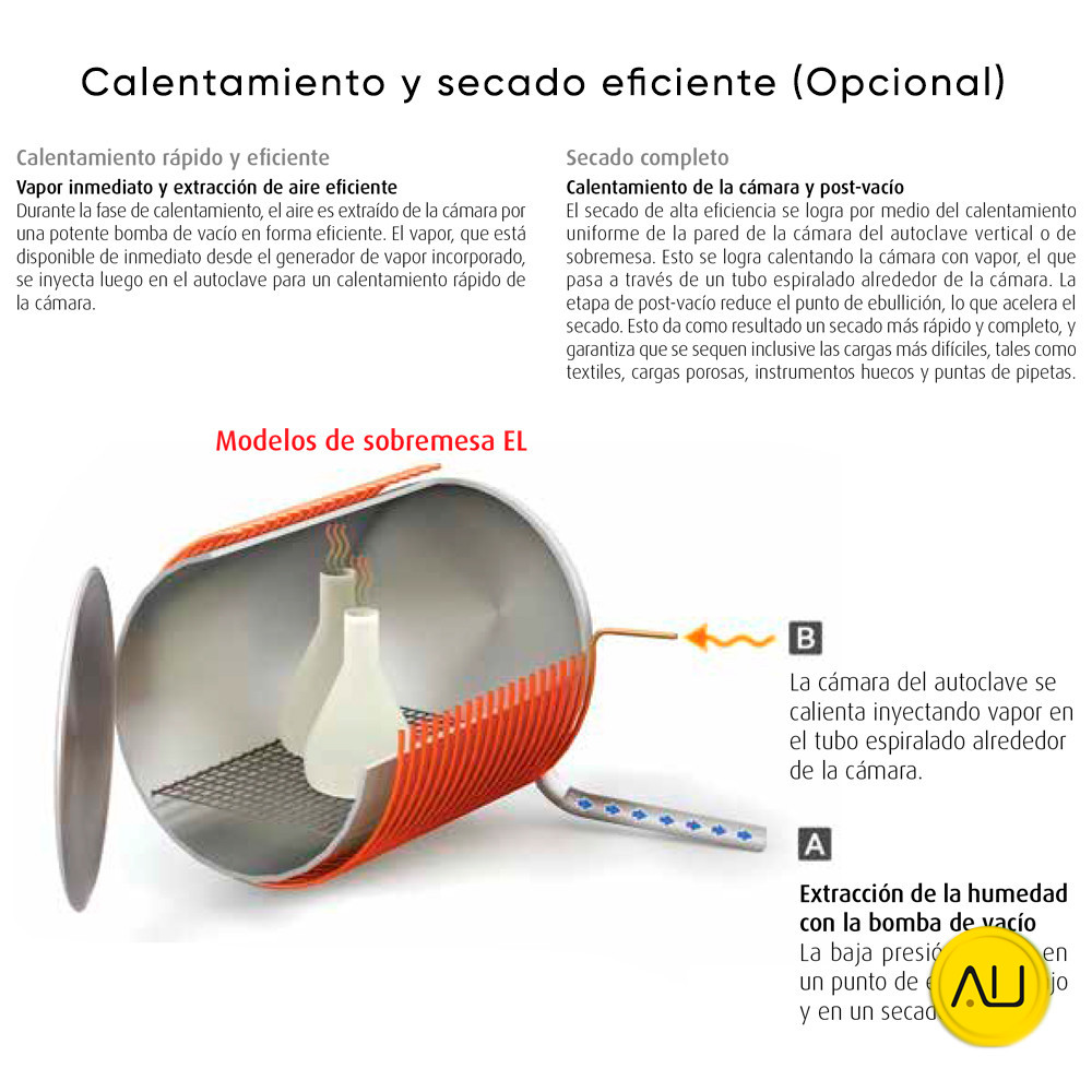 tienda-venta-servicio-tecnico-especializado-autoclave-tuttnauer-d-line-2840-el-calentamiento-secado-eficiente Calentamiento secado eficiente opcional autoclave Tuttnauer D-Line 2840 EL en venta para comprar en la tienda de Autoclav.es