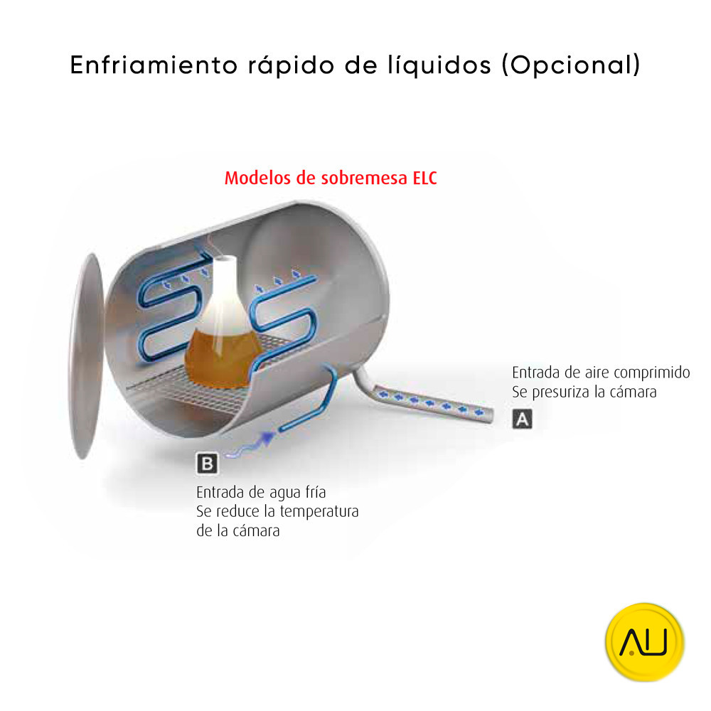 tienda-venta-servicio-tecnico-especializado-autoclave-tuttnauer-d-line-2840-el-enfriamiento-rapido-liquidos Enfriamiento rápido líquidos opcional autoclave Tuttnauer D-Line 2840 EL en venta para comprar en la tienda de Autoclav.es