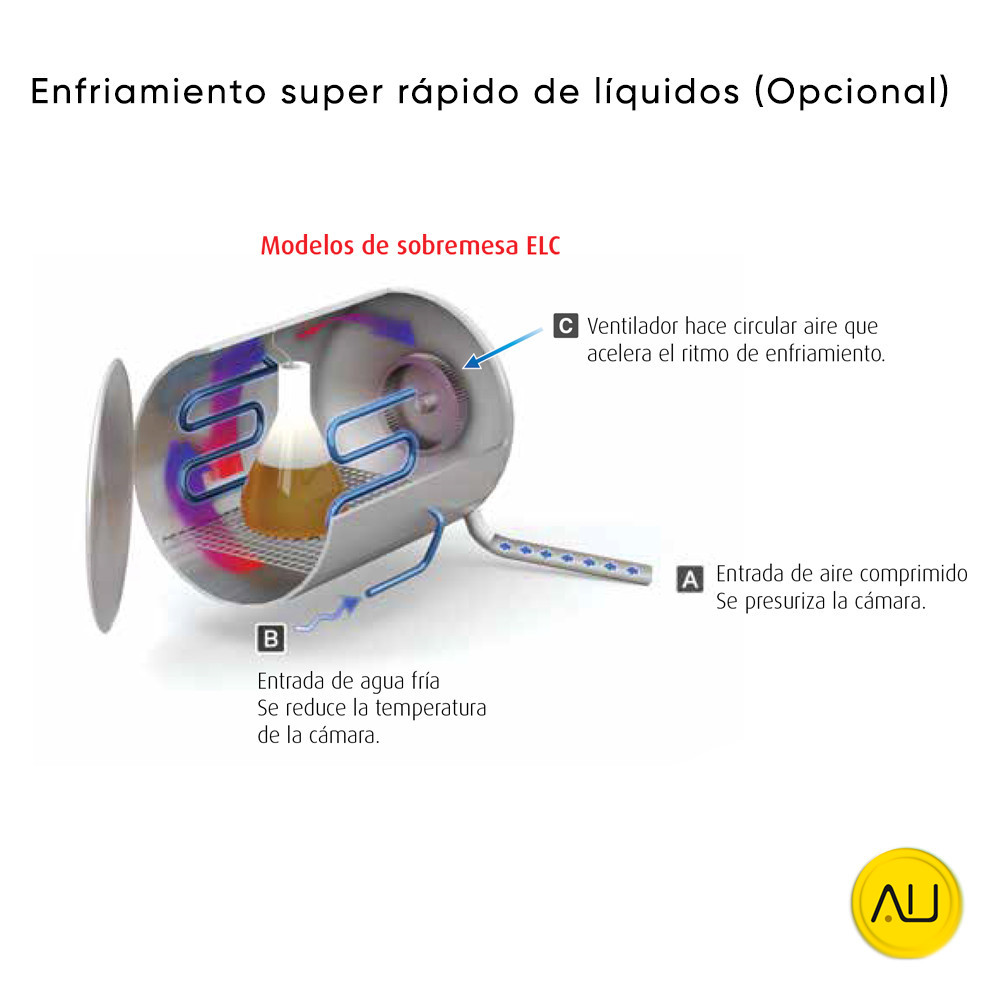 tienda-venta-servicio-tecnico-especializado-autoclave-tuttnauer-d-line-2840-el-enfriamiento-super-rapido-liquidos Enfriamiento super rápido líquidos opcional autoclave Tuttnauer D-Line 2840 EL en venta para comprar en la tienda de Autoclav.es