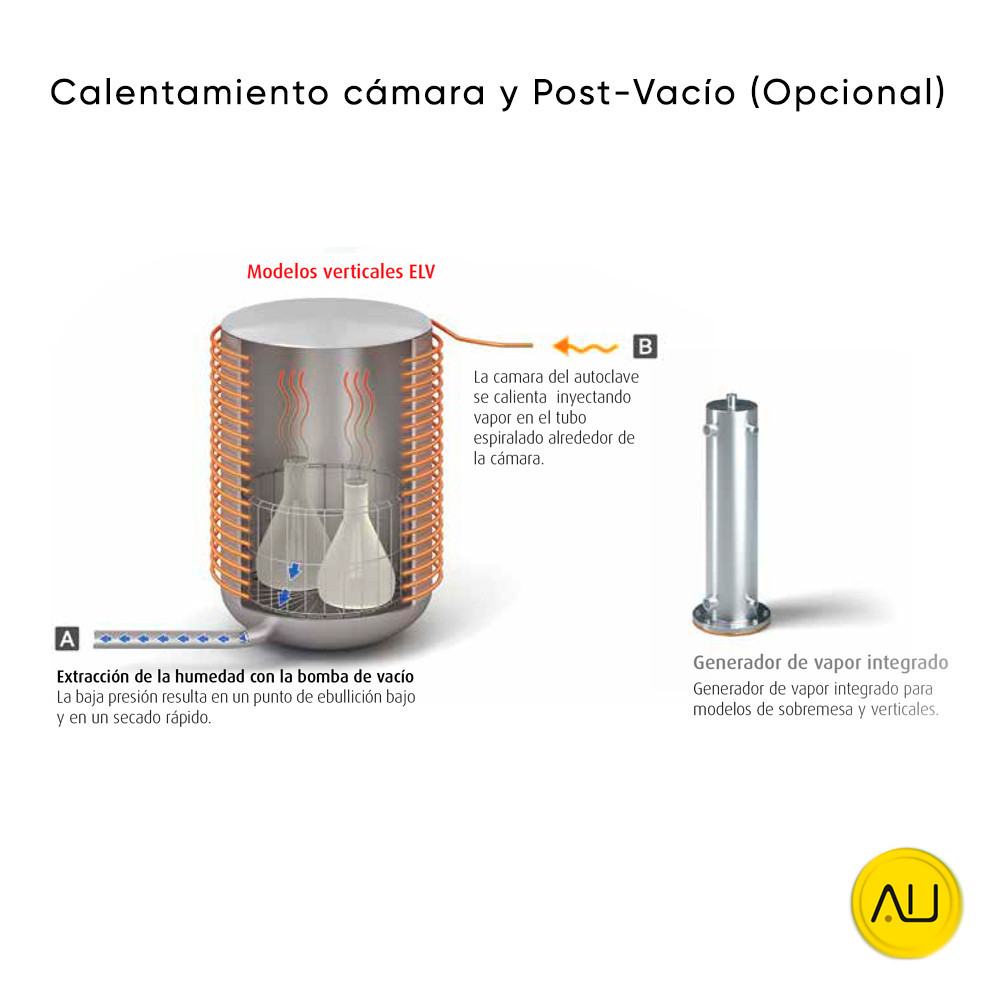 tienda-venta-servicio-tecnico-especializado-autoclave-tuttnauer-d-line-5075-elv-c-g-pv-pr-d-enfriamiento-calentamiento-camara Calentamiento cámara autoclave Tuttnauer D-Line 5075 ELV-C-G-PV-PR-D en venta para comprar en la tienda de Autoclav.es