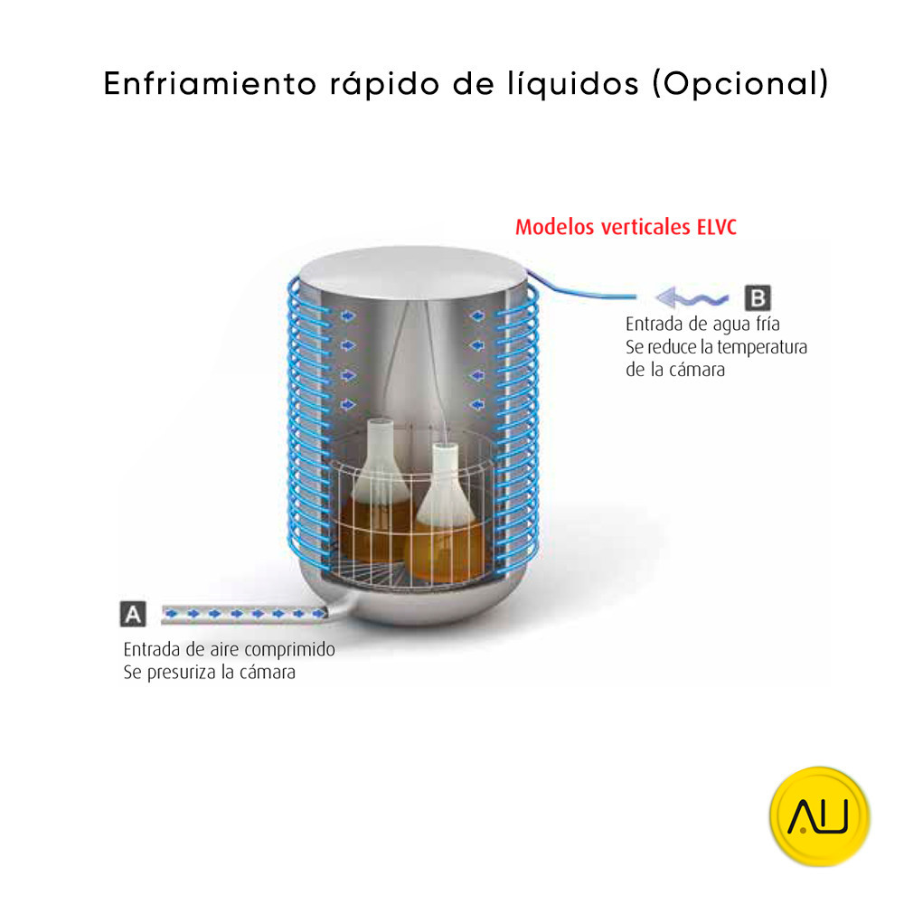 tienda-venta-servicio-tecnico-especializado-autoclave-tuttnauer-d-line-5075-elv-c-g-pv-pr-d-enfriamiento-rapido-liquidos Enfriamiento rápido líquidos autoclave Tuttnauer D-Line 5075 ELV-C-G-PV-PR-D en venta para comprar en la tienda de Autoclav.es