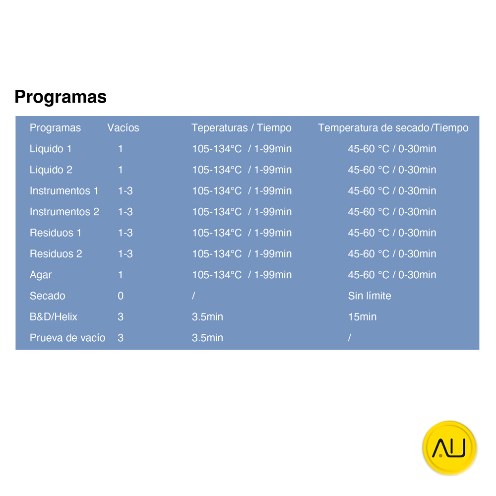 tienda-venta-servicio-tecnico-especializado-autoclave-icanclave-clavelab-2545d-programas Programas autoclave ClaveLab 2545D de IcanClave en venta para comprar en la tienda de autoclav.es