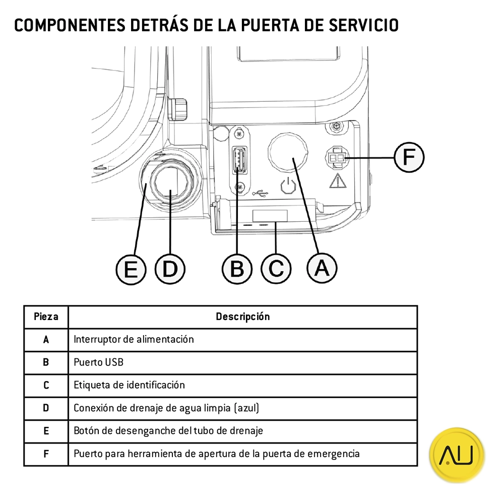 tienda-venta-servicio-tecnico-especializado-autoclave-wh-lisa-mini-3l-5l-componentes-detras-puerta Componentes detras de la puerta autoclave W&H Lisa Mini de 3 y 5 litros en venta para comprar en la tienda de Autoclav.es