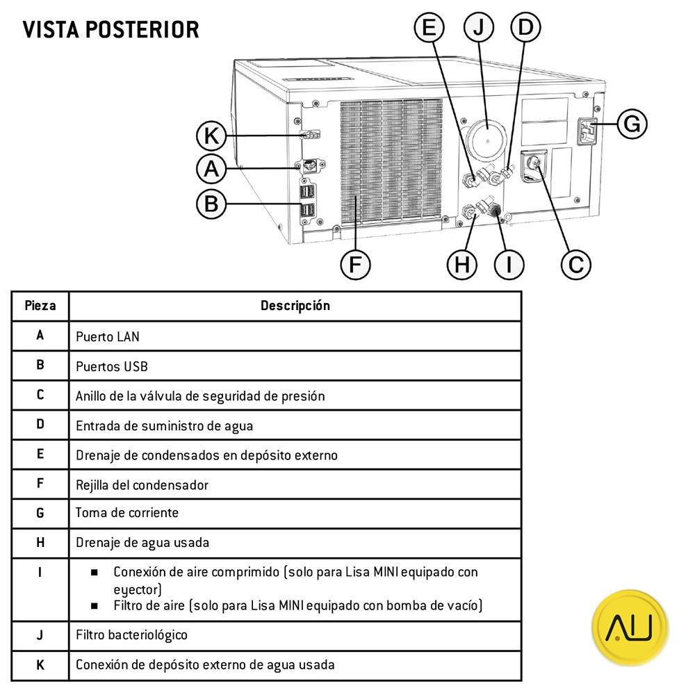 tienda-venta-servicio-tecnico-especializado-autoclave-wh-lisa-mini-3l-5l-componentes-vista-posterior Componentes vista posterior autoclave W&H Lisa Mini de 3 y 5 litros en venta para comprar en la tienda de Autoclav.es